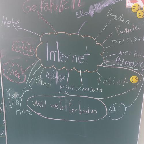 Mindmap "Internet"